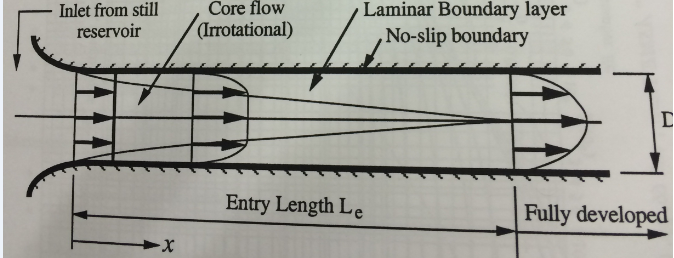 1868_Friction drag on the aircrafts fuselage.png